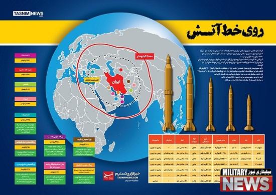 وزیر دفاع:کار روی افزایش قدرت تخریب و دقت موشک‌های ایران آغاز شد