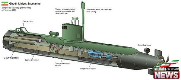 کلاس غدیر یک زیردریایی