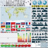 لیست رتبه بندی قویترین قدرت های نظامی جهان در سال ۲۰۱۸(صعود ۱۰ پله ای ایران)
