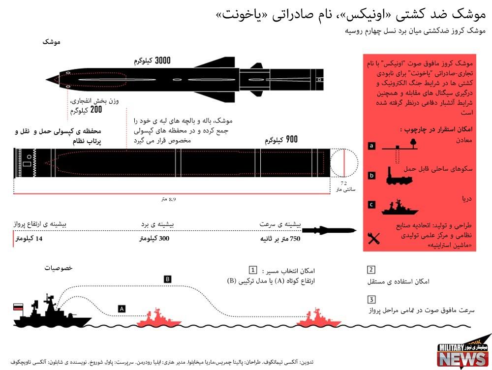 087308 - علاقه مندی ایران برای خرید سامانه موشکی باستیون از روسیه