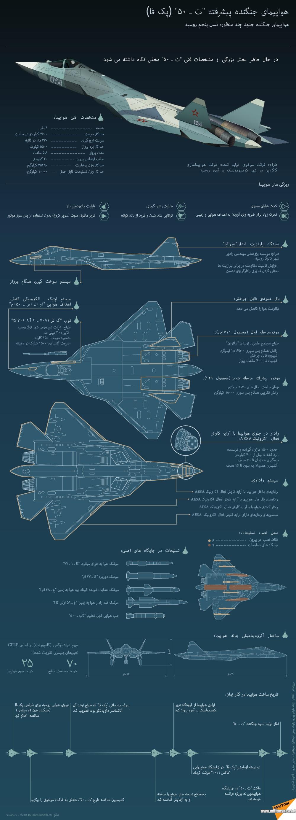3994752378 - مشخصات فنی هواپیمای جنگنده پیشرفته تی 50 پک فا روسیه
