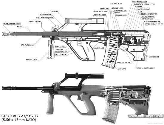 9054693211 - معرفی تفنگ تهاجمی AUG ساخت اتریش