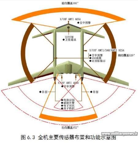 9363023158 - عقاب آسمانی جدیدترین و پیشرفته ترین پهپاد ساخت چین