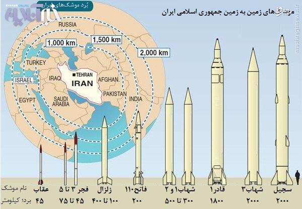 9657714236 - افسر اطلاعاتی موساد : نابودی تمام زیرساخت‌های تل‌آویو در صورت حمله ایران