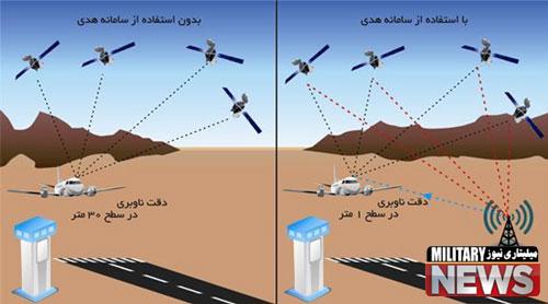 gps iranian.JPG 54215 - گام های نهایی برای ساخت GPS ایرانی