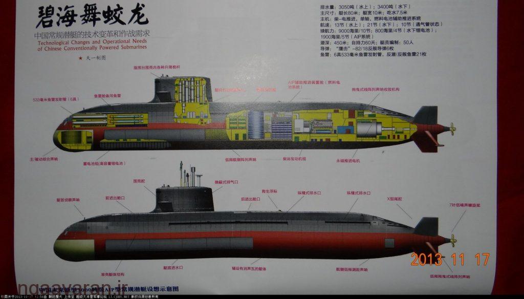 2qu4wvo 1024x584 - زیر دریایی کلاس سوزیو
