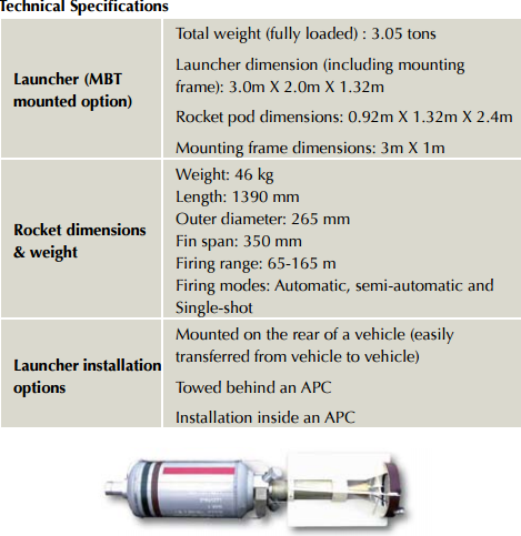 carpet - تسلیحات هواسوز و مواد ترموباریک