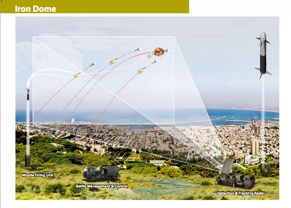 israels iron dome - معرفی سامانه های دفاعی اسرائیل برای مقابله با موشک های ایران
