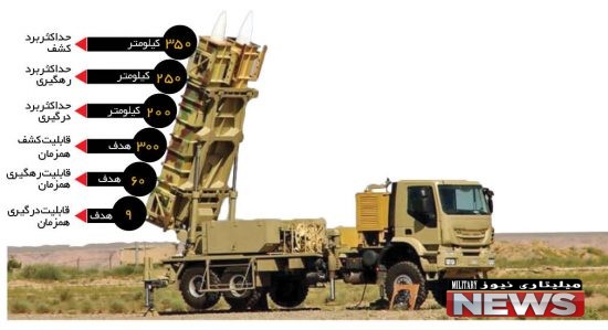 bavar373anti missile1 550x299 - چرا سامانه باور ۳۷۳ اهمیت بسیاری برای ایران دارد؟