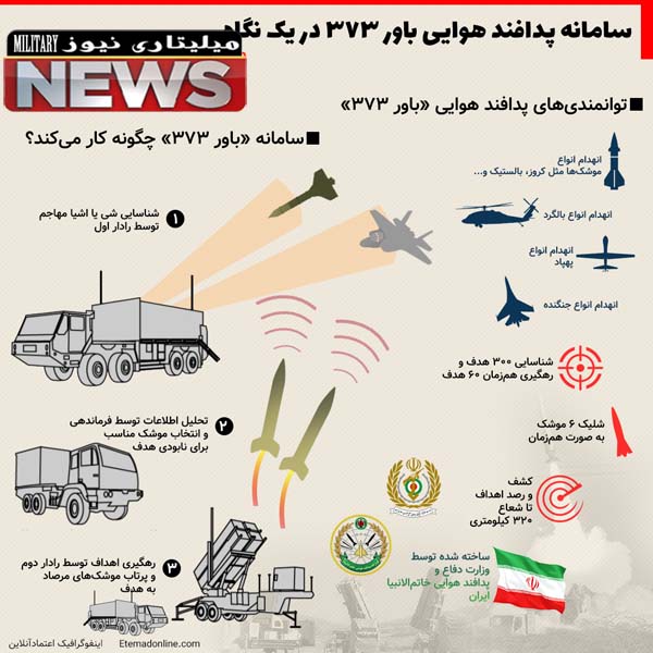 bavar373anti missile22 - چرا سامانه باور ۳۷۳ اهمیت بسیاری برای ایران دارد؟