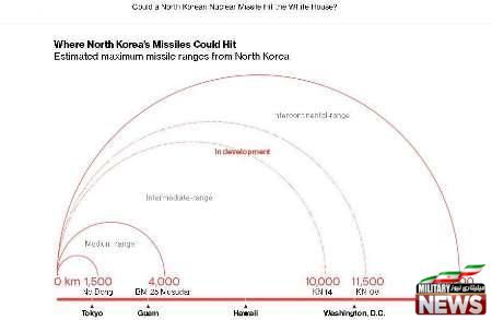 1908734 - موشک‌های کره شمالی به آمریکا می رسد؟