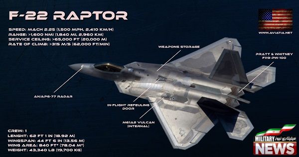 F 22 RAPTOR infographic - جنگنده اف ۲۲ رپتور بهتر است یا اف ۳۵ لایتنینگ؟
