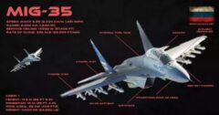 میگ ۳۵ جنگنده چند منظوره ساخت روسیه