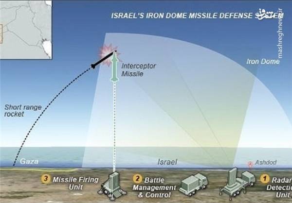 2188058 - جنگ بعدی اسرائیل و حزب‌الله به چه شکل خواهد بود؟