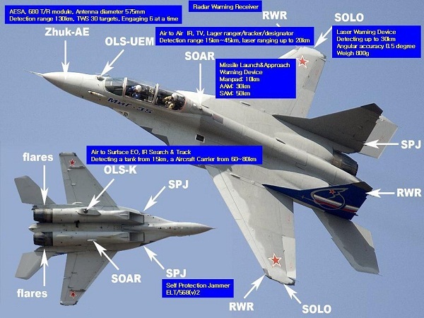 خرید ۵۰۰ هواپیمای میگ ۳۱ و میگ ۳۵ از روسیه توسط ایران