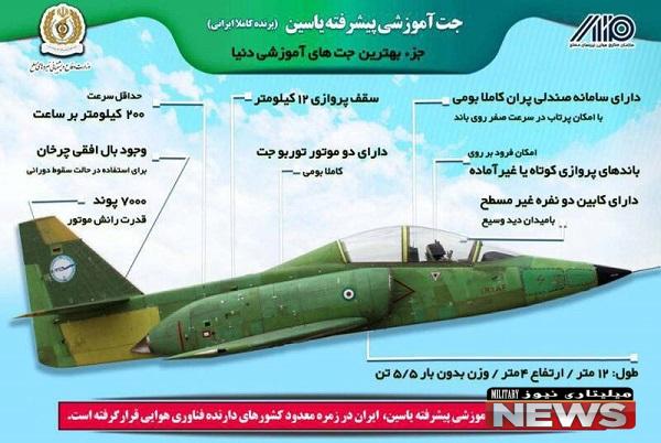 234567894657658 - معرفی بهترین جنگنده های نیروی هوایی ایران